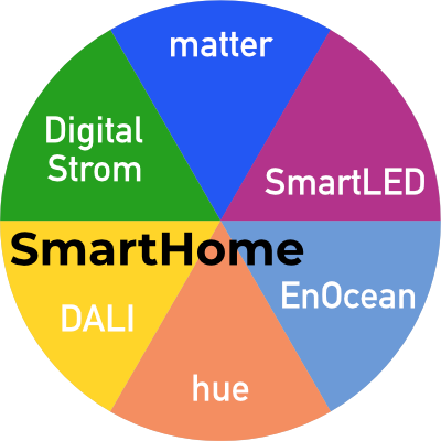 home automation