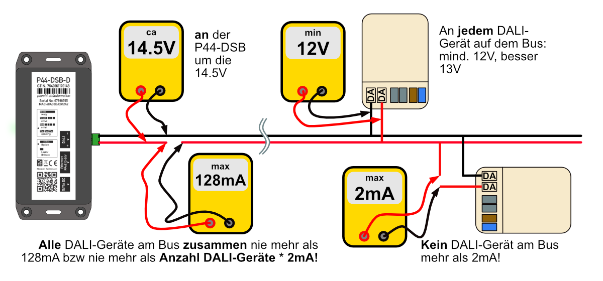 DALI-Bus-Messungen