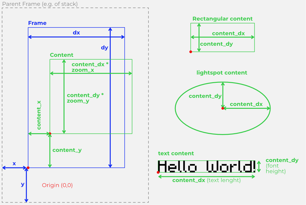 Frame and Content